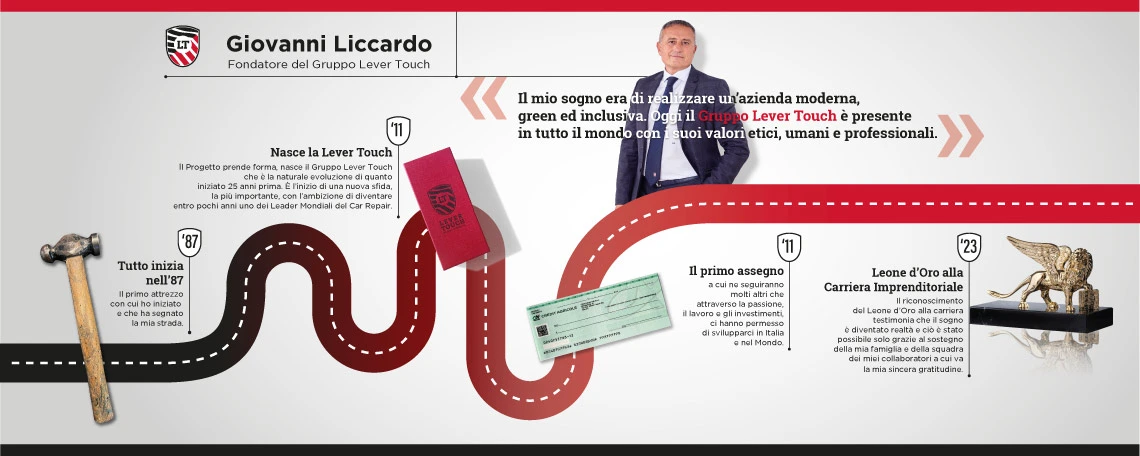 lever-touch-timeline-progetto-atadv