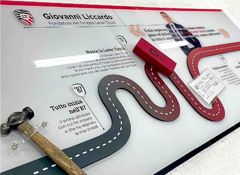lever-touch-timeline-risultato-2-atadv